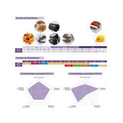 Polyuréthane et Métal