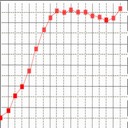 Panneaux Acoustiques Personnalisés