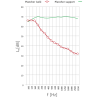 insulFib 3+